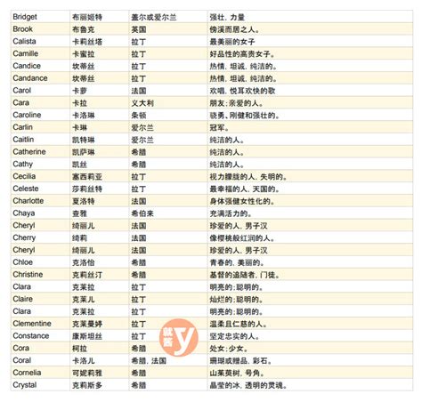 好聽:qpilew3juua= 名字|好聽帥氣的男孩名字：160個古風美名，儒雅氣質渾然。